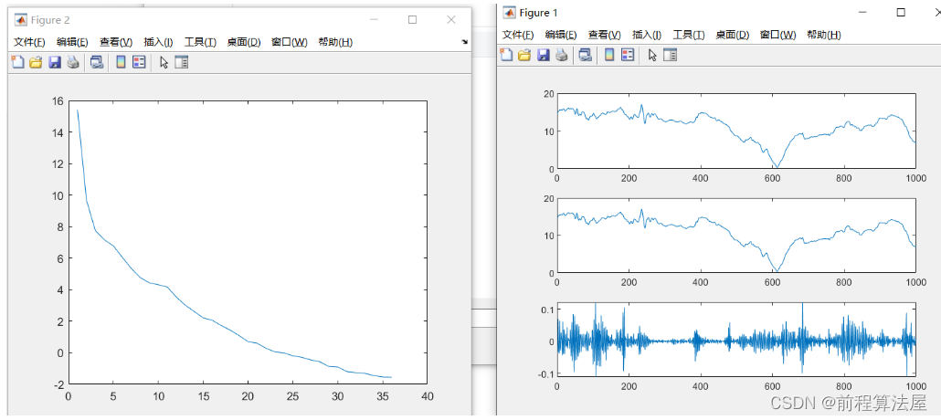 时间序列分解 | Matlab奇异谱分析SSA做信号去噪、分解