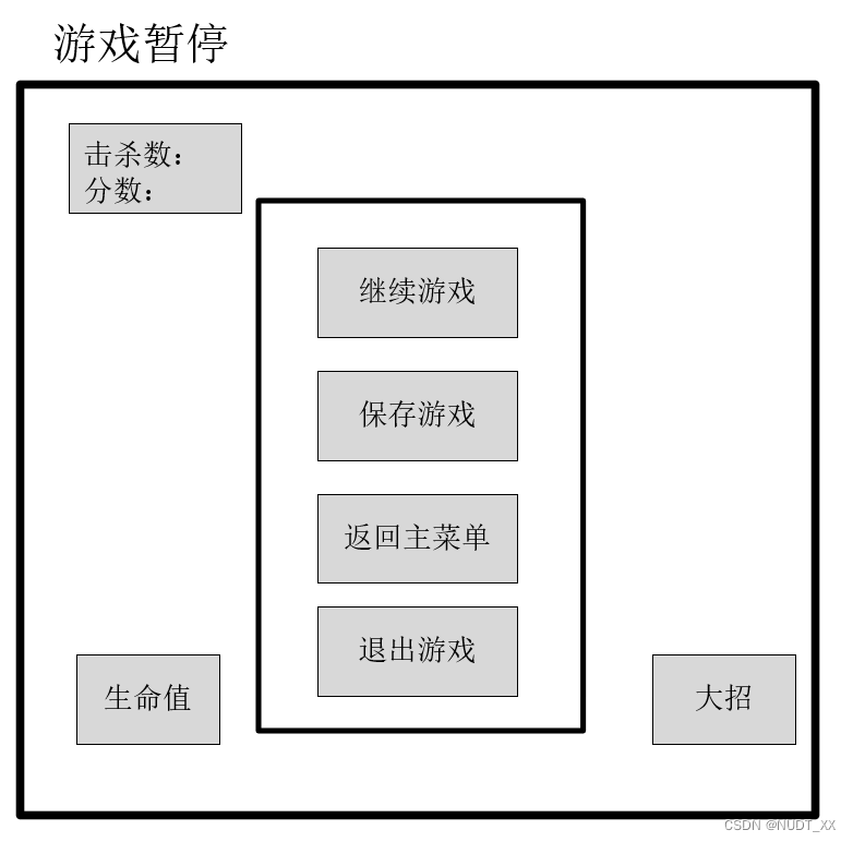 游戏暂停界面