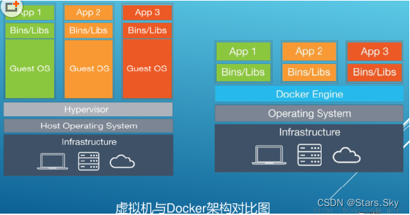 【云原生 | Docker 基础篇】03、Docker 阿里云镜像加速器