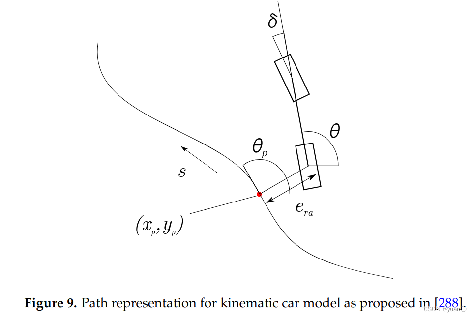 【论文笔记】Perception, Planning, Control, and Coordination for Autonomous Vehicles