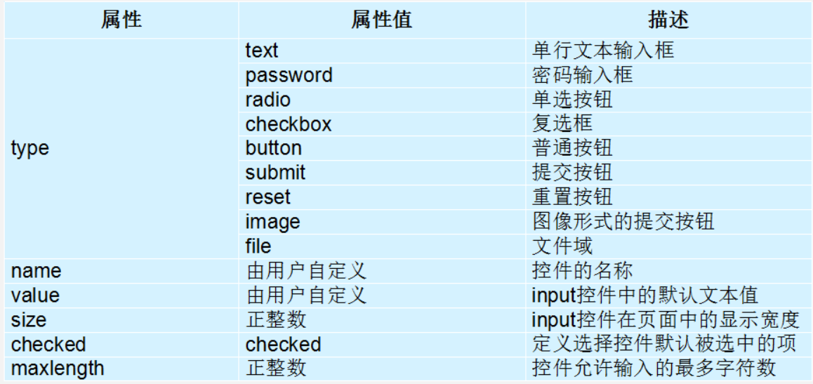 表单标签form、label、input、textarea、select_form label-CSDN博客