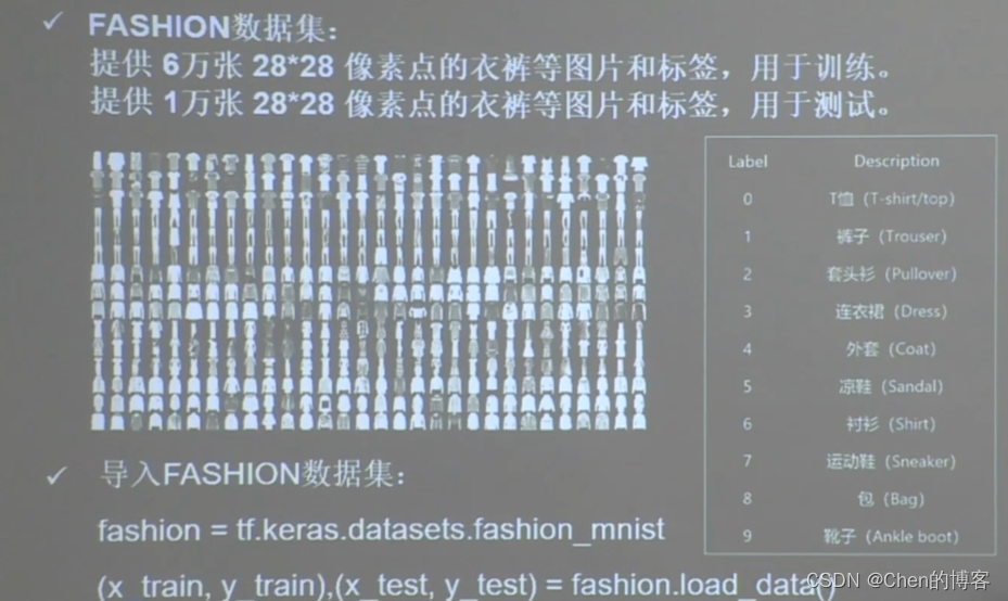 【Tensorflow学习三】神经网络搭建八股“六步法”编写手写数字识别训练模型