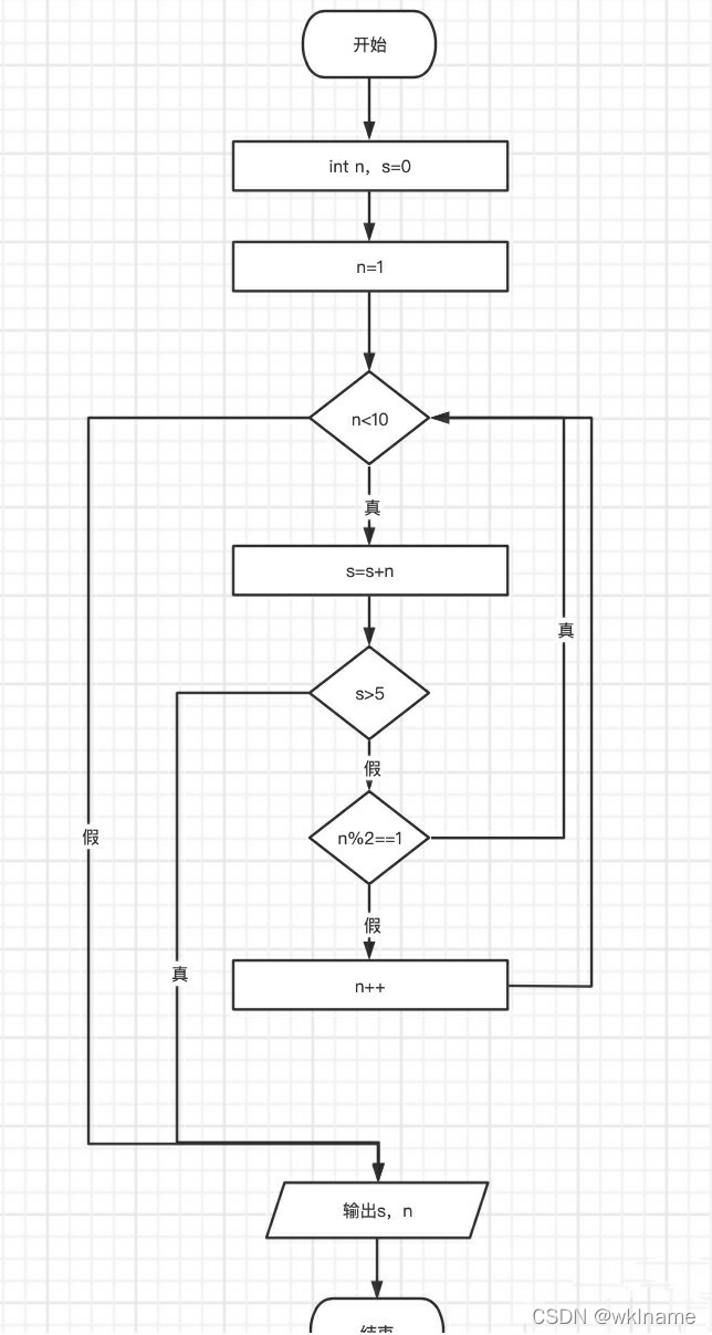 在这里插入图片描述