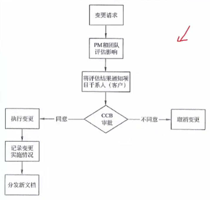 ここに画像の説明を挿入します