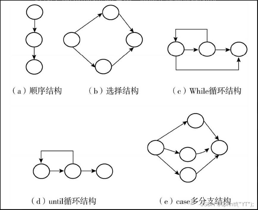 控制流程图的图形符号