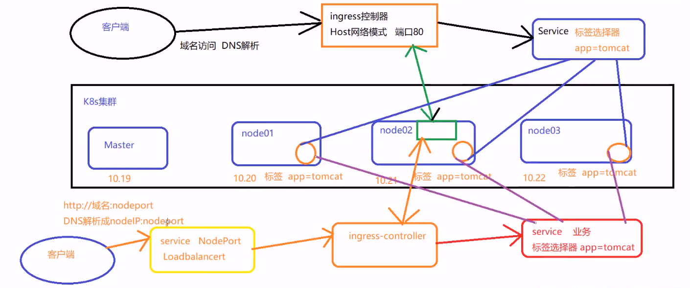 外链图片转存失败,源站可能有防盗链机制,建议将图片保存下来直接上传