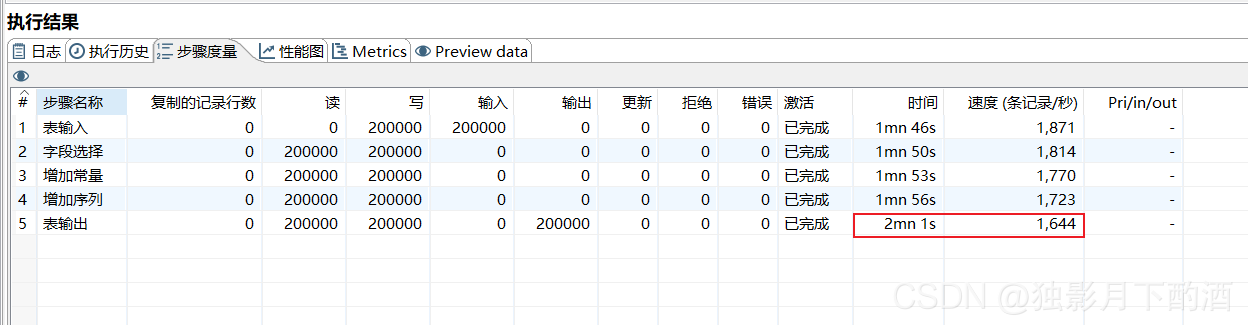 [外链图片转存失败,源站可能有防盗链机制,建议将图片保存下来直接上传(img-iZerXeoD-1629959050704)(C:\Users\hbwhx\Desktop\学习\01_kettle\kettle优化之提高读写速度.assets\image-20210826134859610.png)]