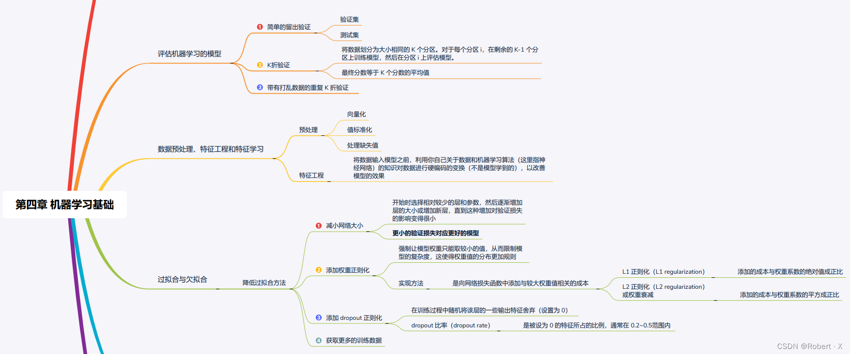 第四章机器学习基础_思维导图2/3