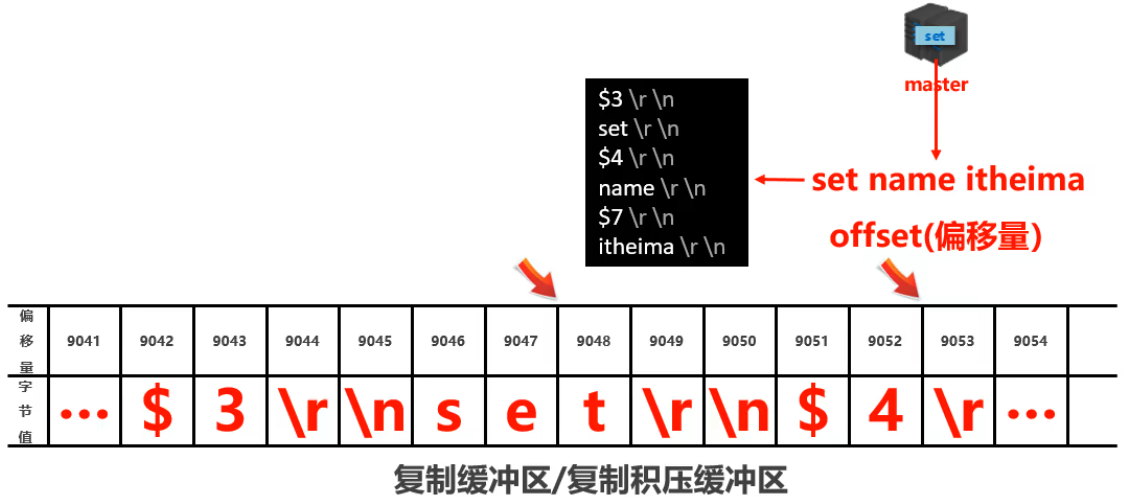 [外链图片转存失败,源站可能有防盗链机制,建议将图片保存下来直接上传(img-R9Kairzj-1680314336710)(./img/13.png)]