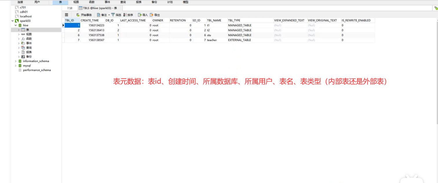 hive表元数据