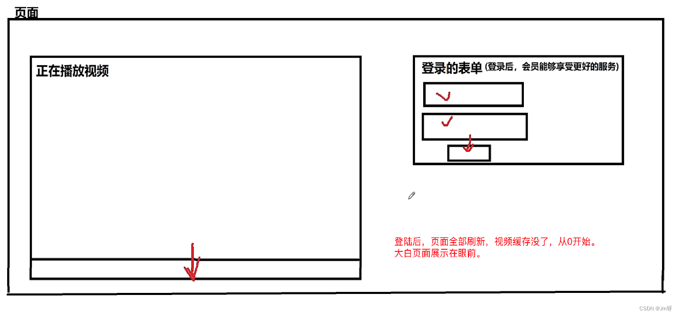 ![- [外链图片转存失败,源站可能有防盗链机制,建议将图片保存下来直接上传(img-pdPz1k22-1661783918493)(C:\Users\niannian\Desktop\AJAX\笔记\AJAX同步请求.png)]](https://img-blog.csdnimg.cn/14f27923c50d4803b789639296c45195.png