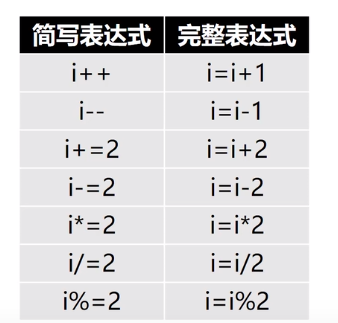 Linux Shell脚本 Shell中的运算 橙子 C的博客 Csdn博客 Linux Shell脚本运算