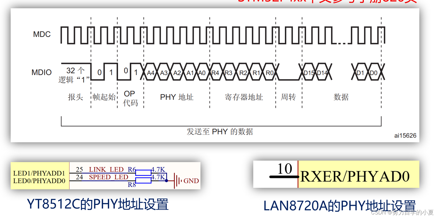 写时序