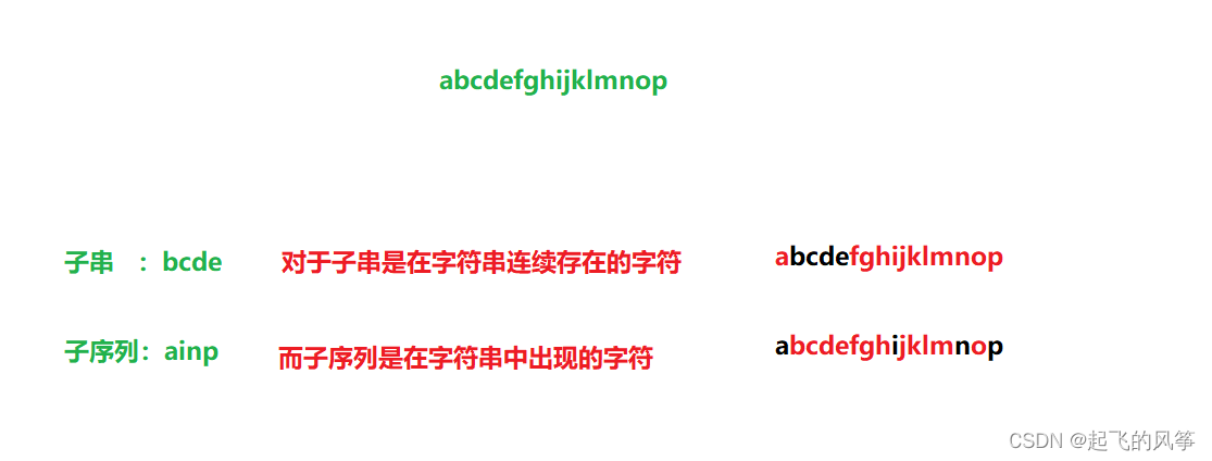 《华为机试》——查找两个字符串a,b中的最长公共子串