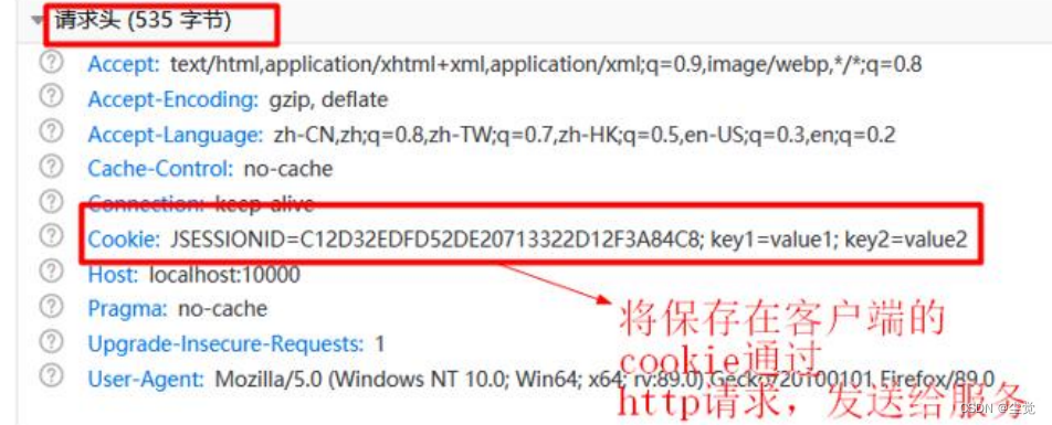 Web 开发会话技术之 -Cookie介绍以及源码分析和图分析以及Cookie的生命周期--路径--中文乱码的分析和代码示例