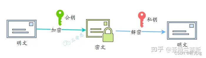 面渣逆袭：三万字，七十图详解计算机网络六十二问