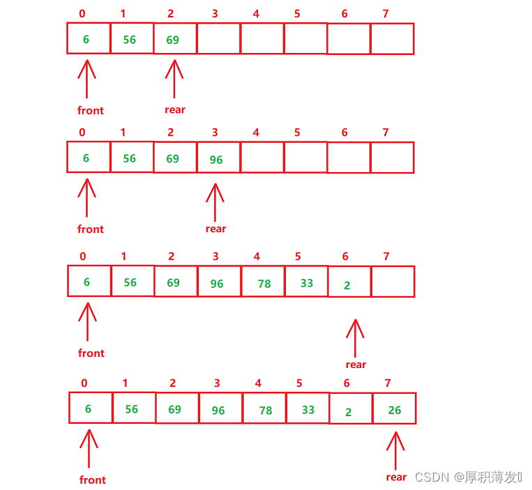 【java数据结构】栈和队列