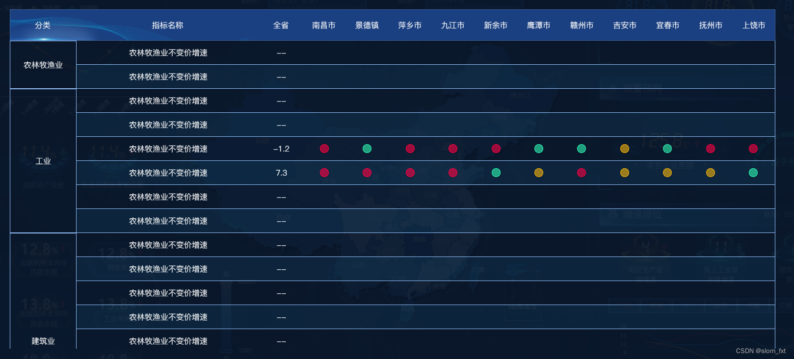 使用的两个table实现表头固定表体滚动，并且实现表格的合并