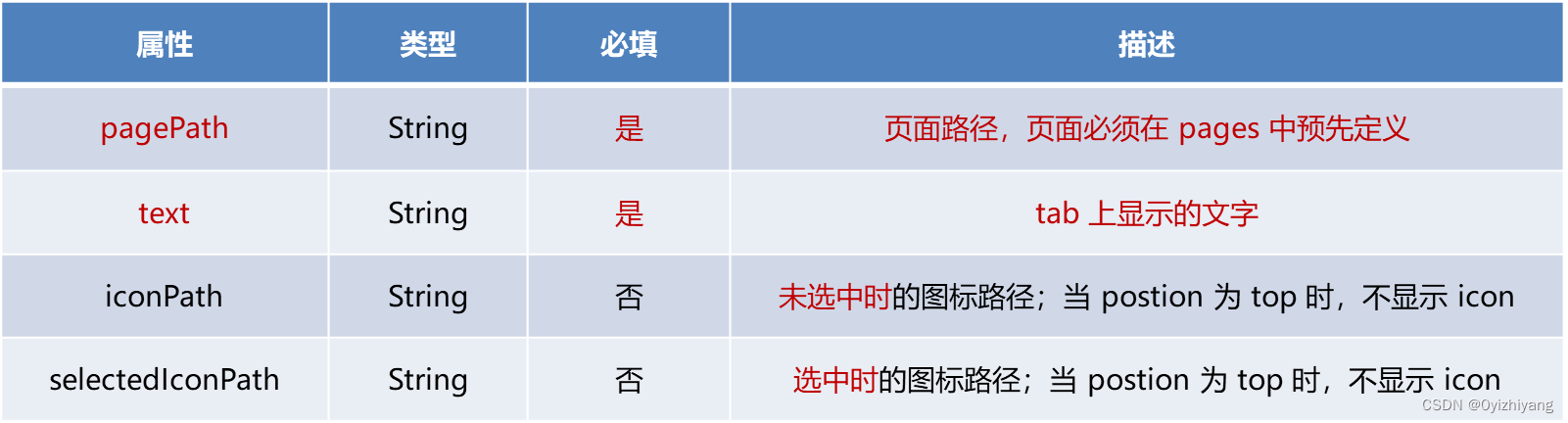 여기에 이미지 설명 삽입