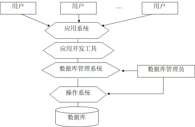 什么叫数据库系统_常用数据库「建议收藏」