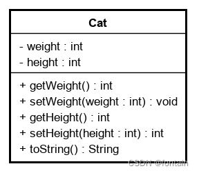 猫咪类类图