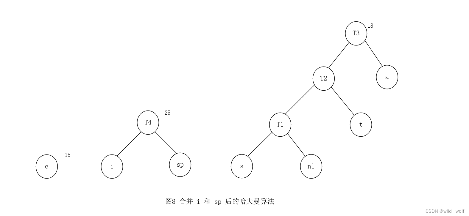 算法設計技巧貪婪算法與回溯算法