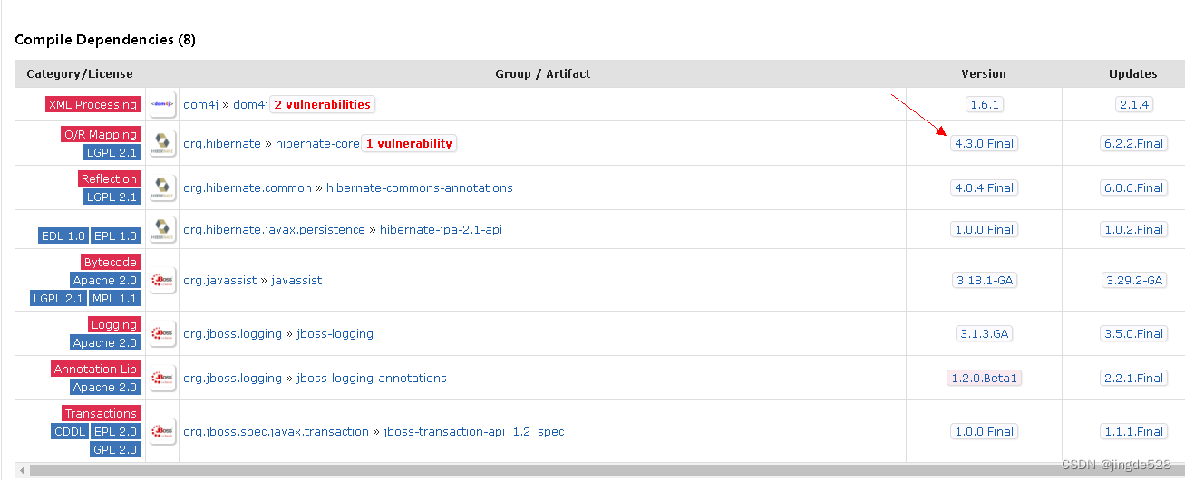 springframework-hibernate-spring-5-3-22-hibernate-csdn