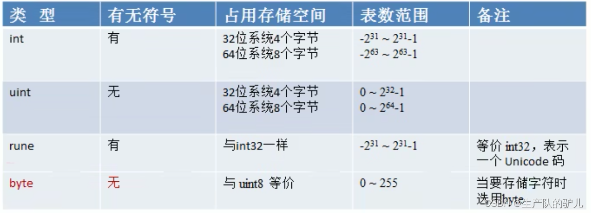 Golang 语言学习 01 包含如何快速学习一门新语言