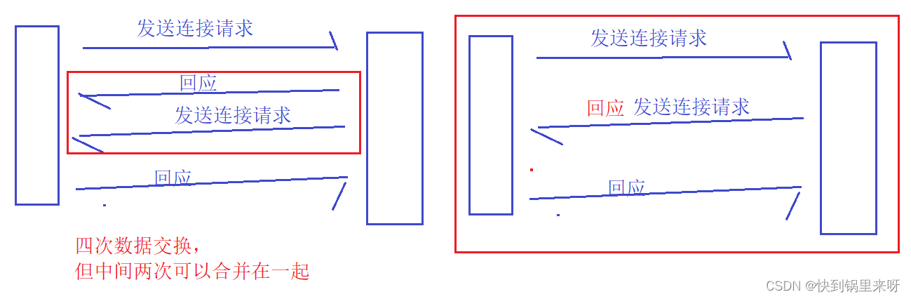 TCP/IP协议