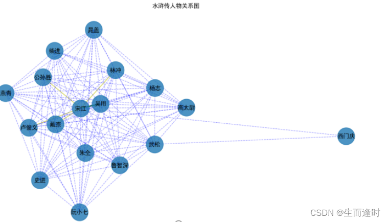 python实验12_中文文本分析