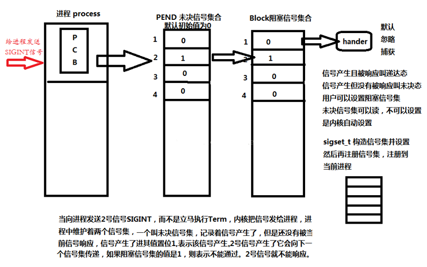 信号集操作函数