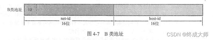 ここに画像の説明を挿入します