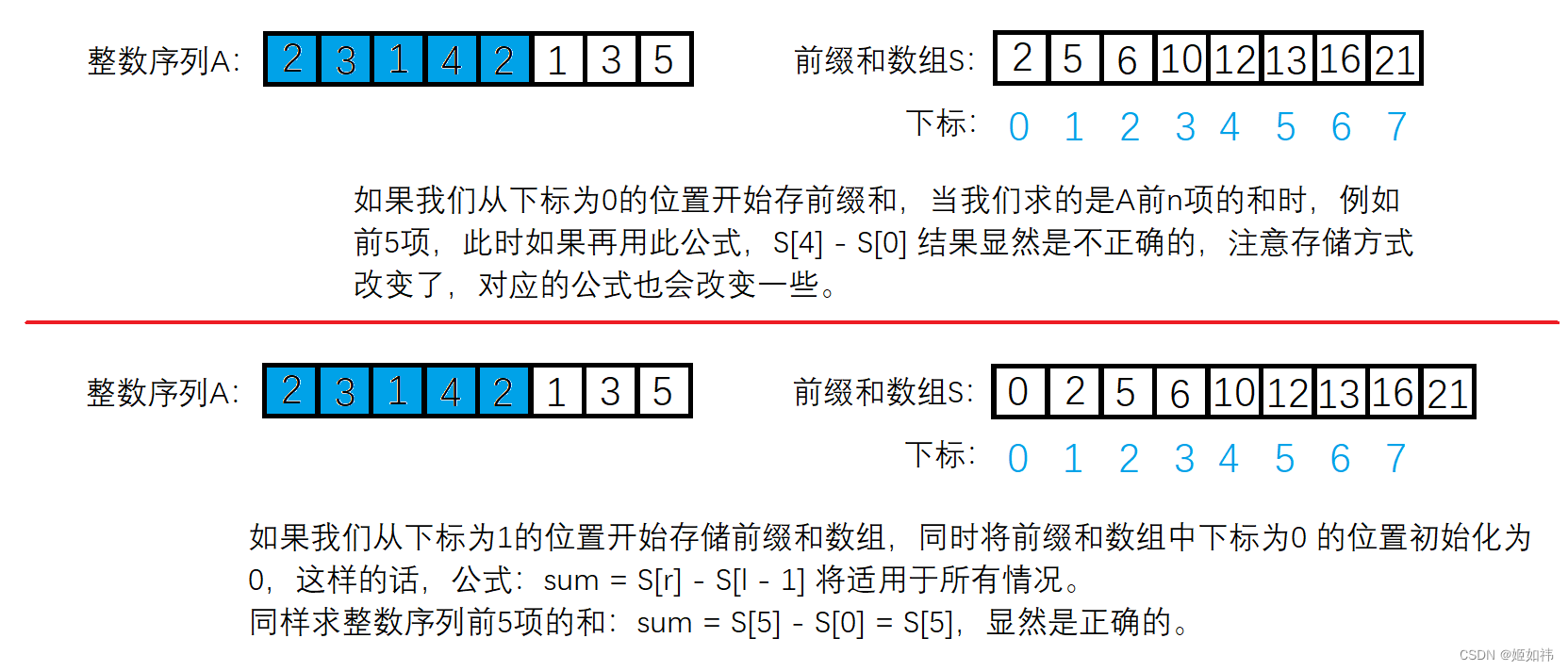 前缀和差分（C/C++）