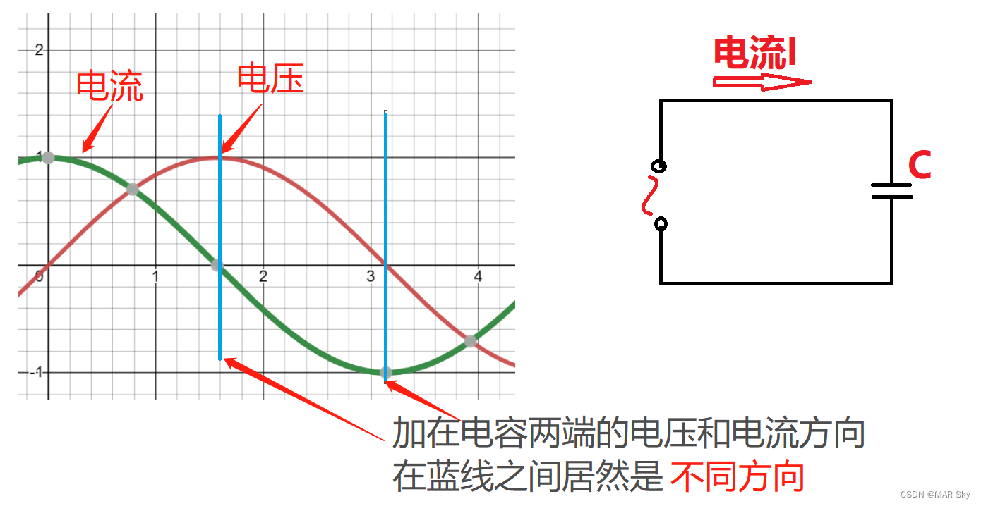 交流电中的无功功率和有功功率，减少无功功率