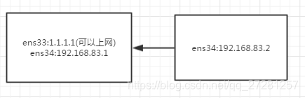 Linux服务器通用安全加固指南