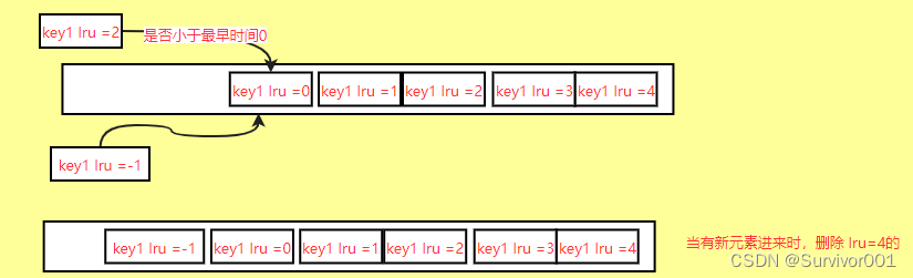 LRU算法 vs Redis近似LRU算法