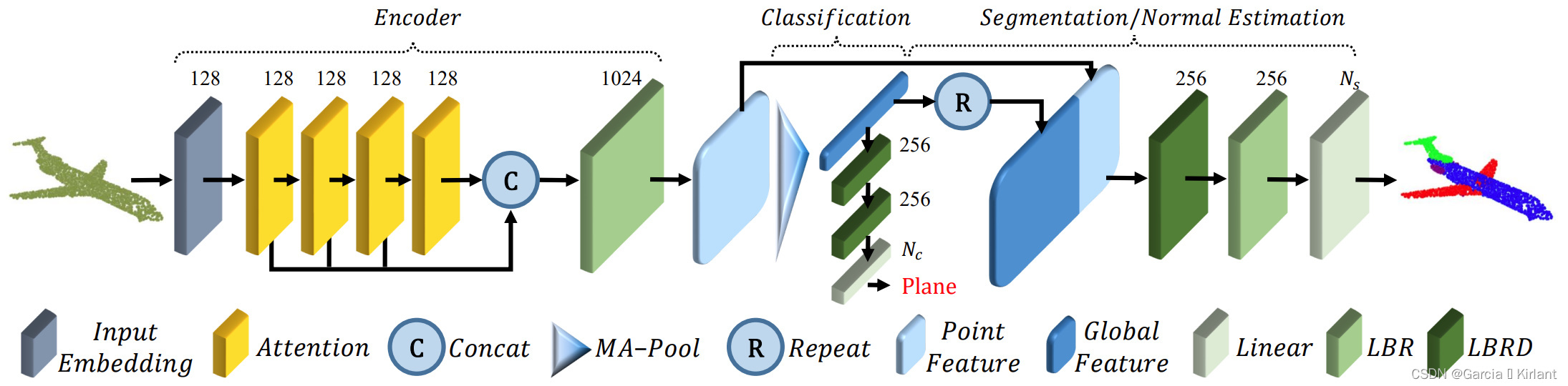 【文献翻译】PCT：Point Cloud Transformer