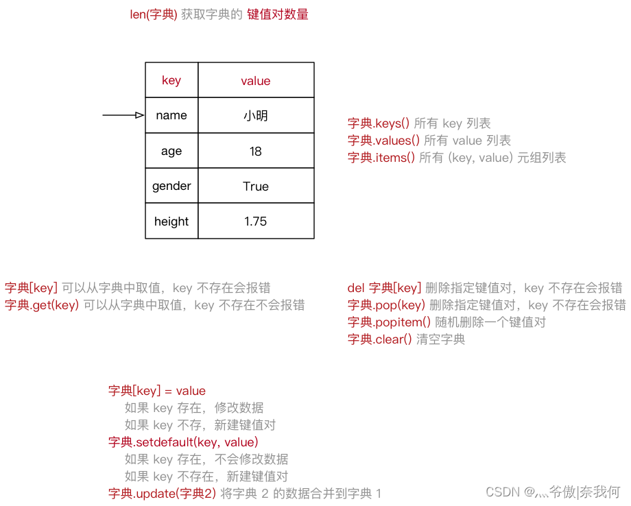 请添加图片描述