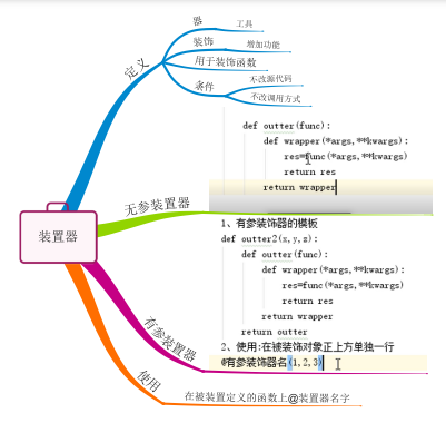 Python必备封装基本代码~Python函数