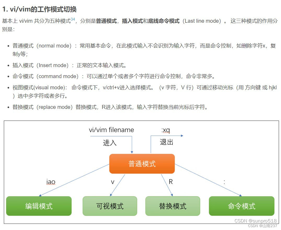 Linux学习之Kafka和Vim