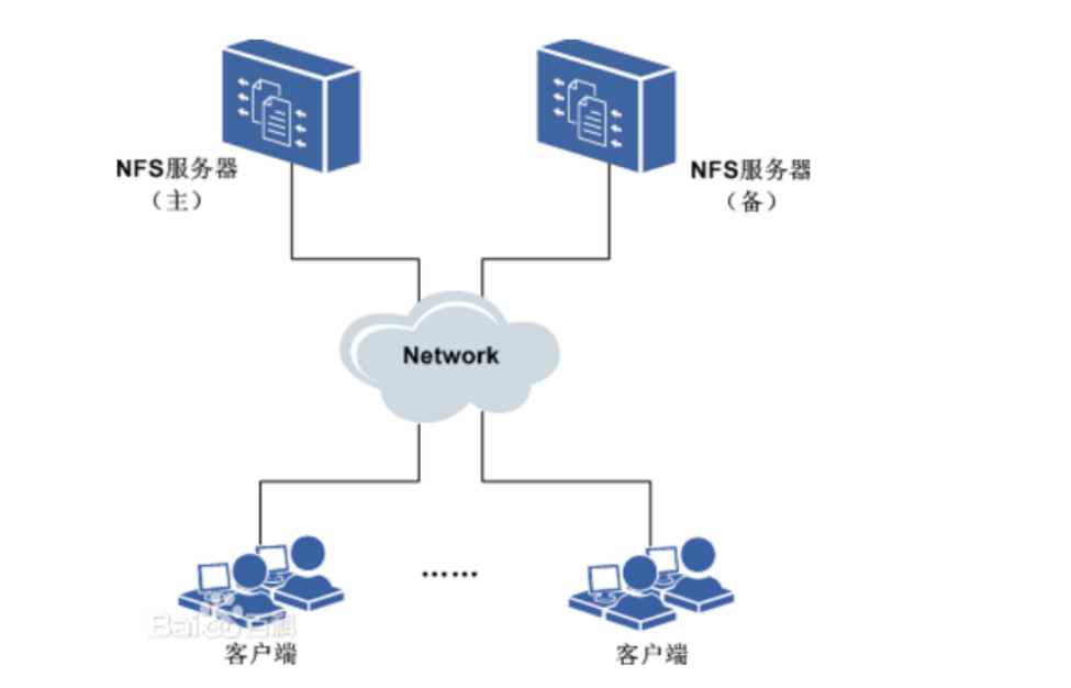 在这里插入图片描 述