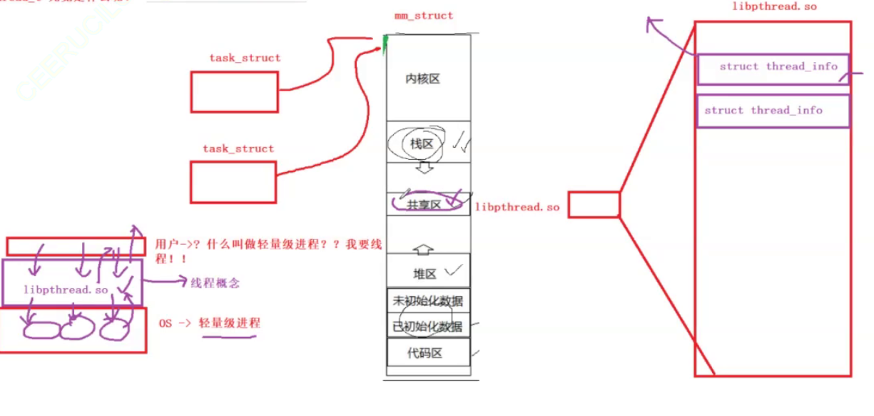 所以给用户