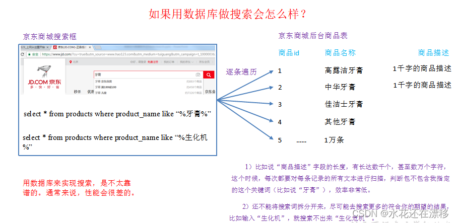 Block排球什么意思master Csdn