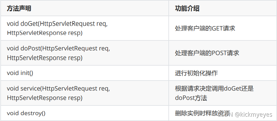 HttpServlet类常用方法