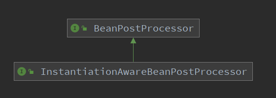 [思路理解] - 理解Spring中的BeanPostProcessor和 ...