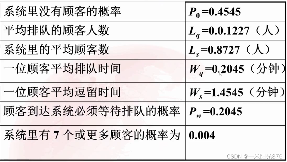 数学建模学习笔记（六）：排队论模型