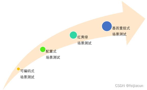 迭代亮点成就创新_本次迭代开发亮点-CSDN博客