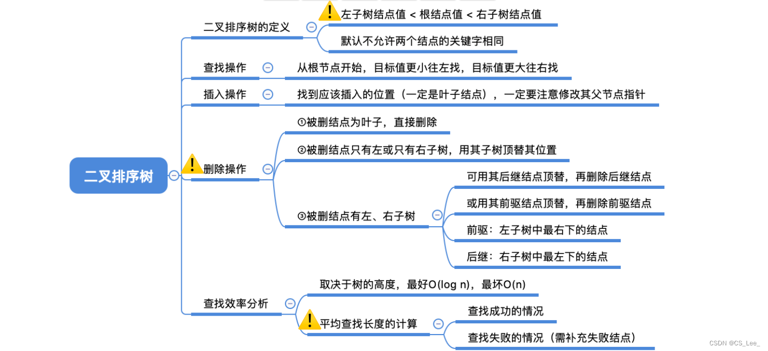 [外链图片转存失败,源站可能有防盗链机制,建议将图片保存下来直接上传(img-bviE6pMC-1660311730034)(数据结构.assets/image-20220811170301073.png)]