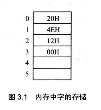 内存中字的存储