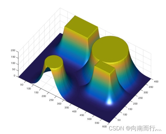 Robotics Computational Motion Planning（路径规划）笔记（完）人工势场法（artificial 